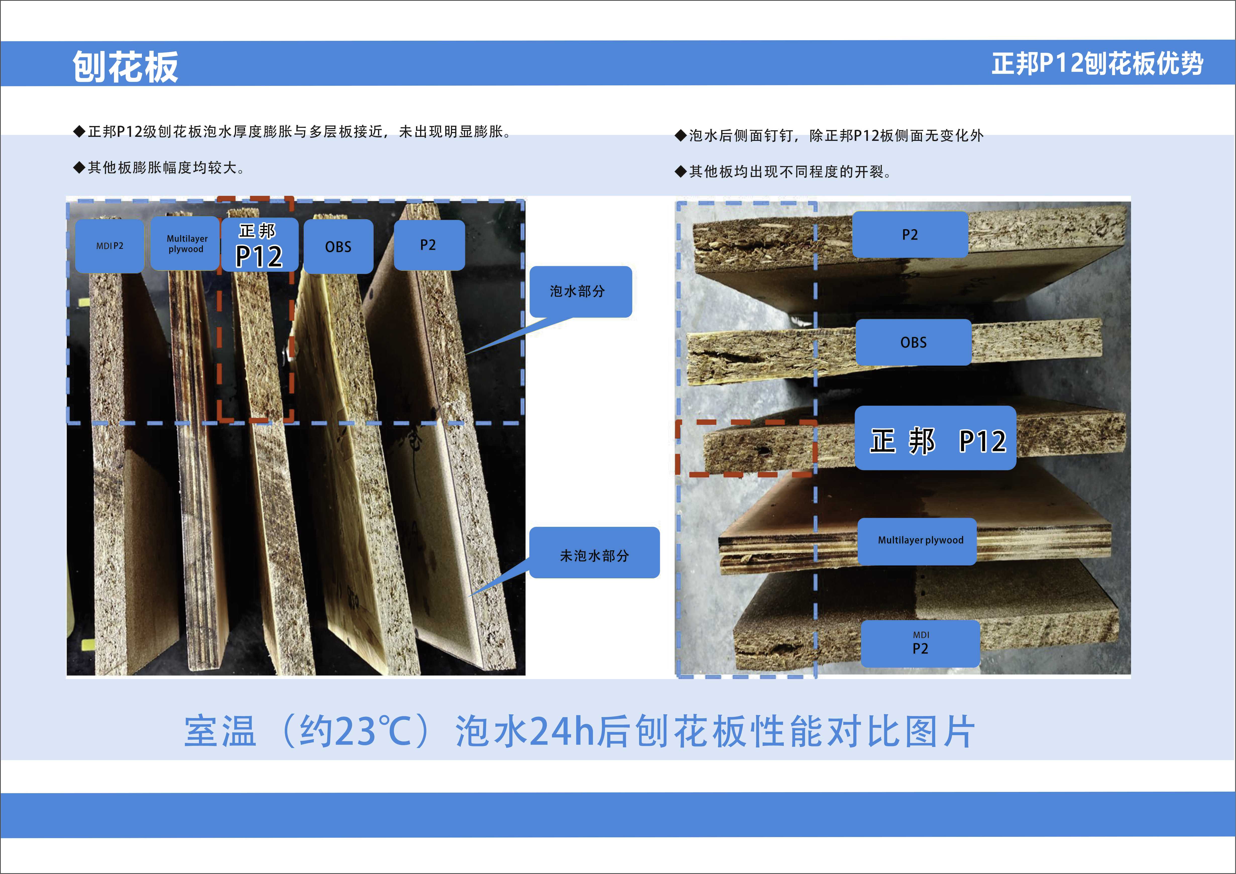 正邦P12刨花闆優勢2.jpg